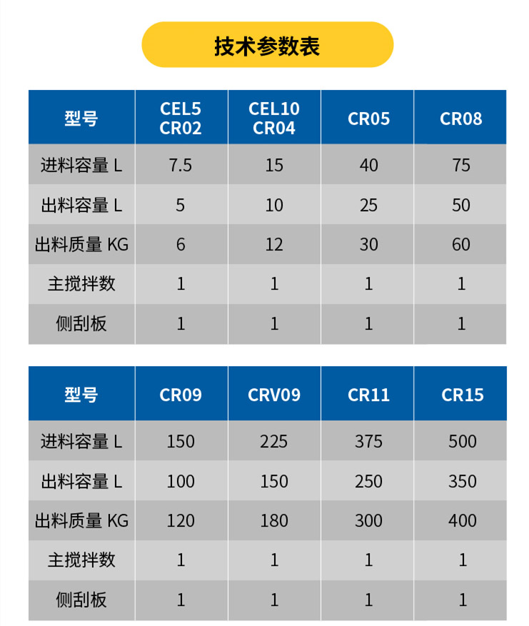 強力混合機參數表 強力混合機參數表