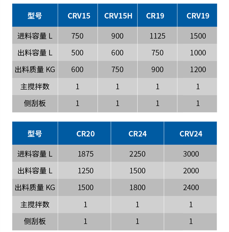 傾斜式造粒機參數表 傾斜式造粒機參數表